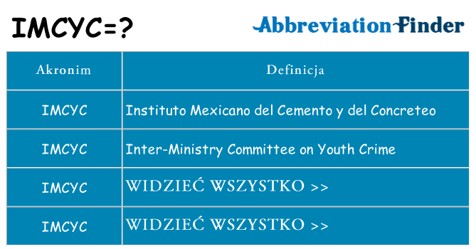 Co imcyc oznaczać