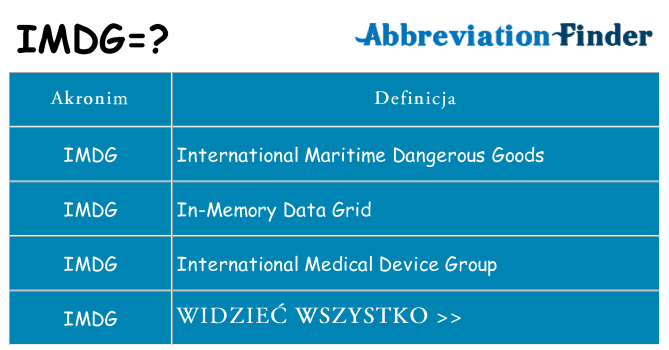 Co imdg oznaczać