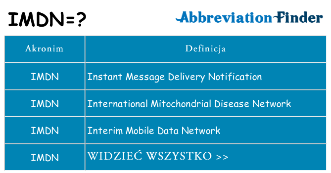 Co imdn oznaczać