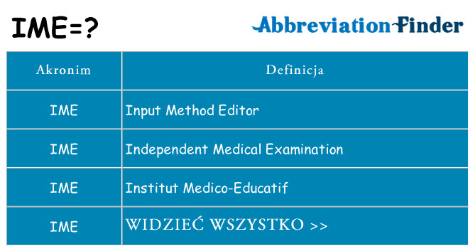 Co ime oznaczać