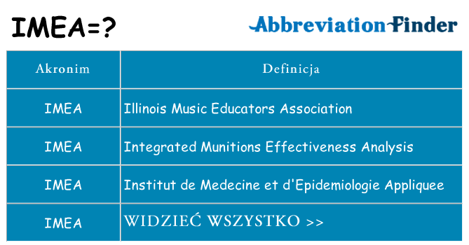 Co imea oznaczać