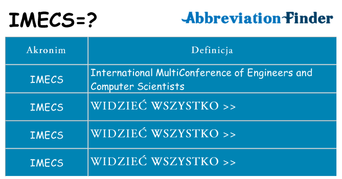Co imecs oznaczać