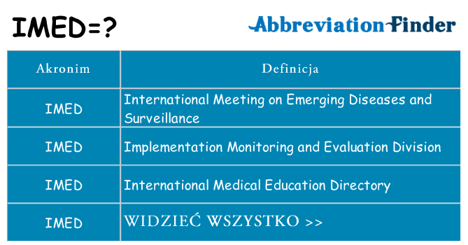 Co imed oznaczać