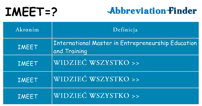 Co imeet oznaczać