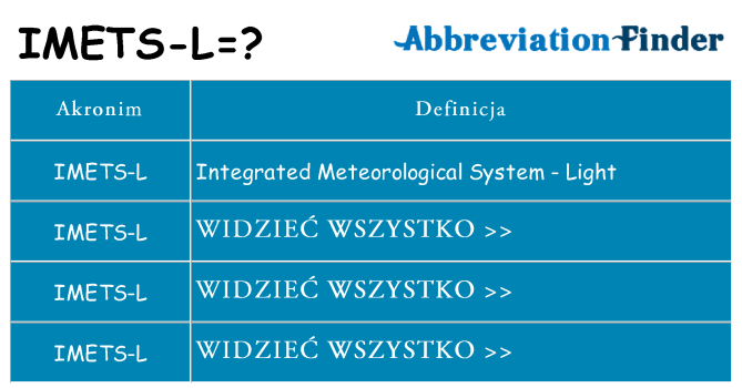 Co imets-l oznaczać