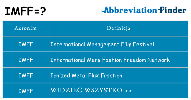 Co imff oznaczać