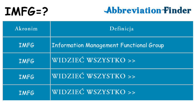 Co imfg oznaczać