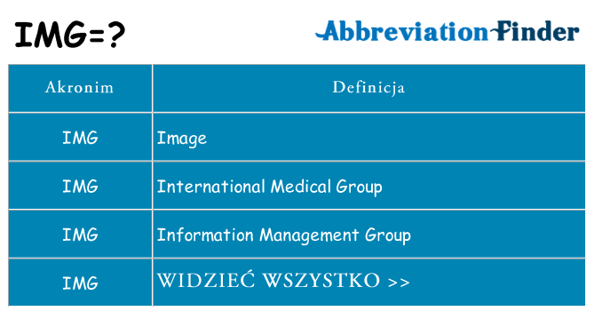 Co Oznacza IMG co-oznacza-img