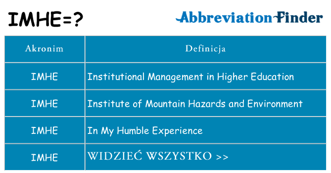 Co imhe oznaczać