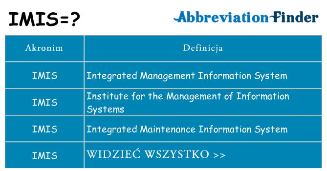 Co imis oznaczać