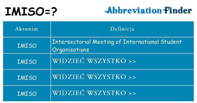 Co imiso oznaczać