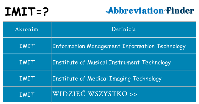 Co imit oznaczać