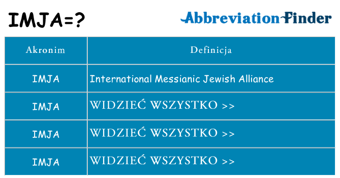 Co imja oznaczać