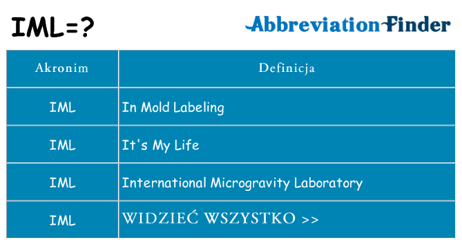 Co iml oznaczać
