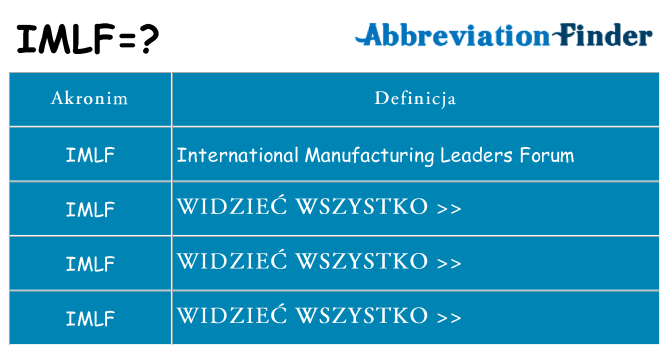 Co imlf oznaczać