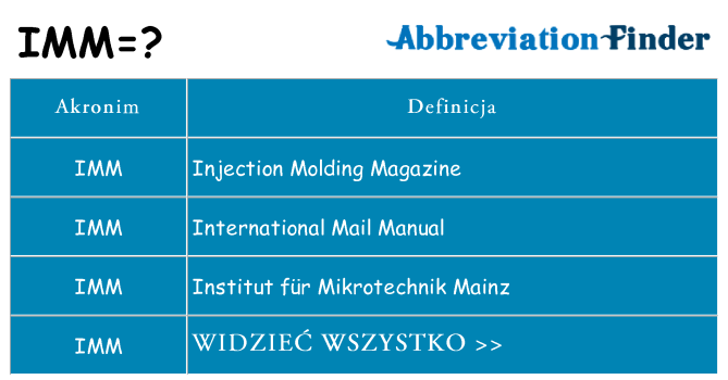 Co imm oznaczać