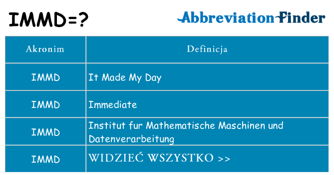 Co immd oznaczać