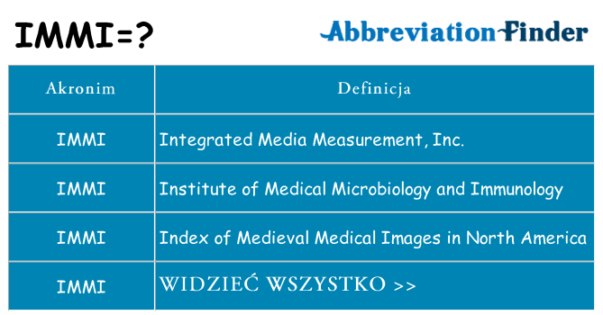 Co immi oznaczać