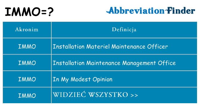 Co immo oznaczać