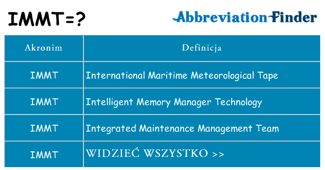 Co immt oznaczać