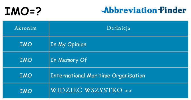 Co imo oznaczać