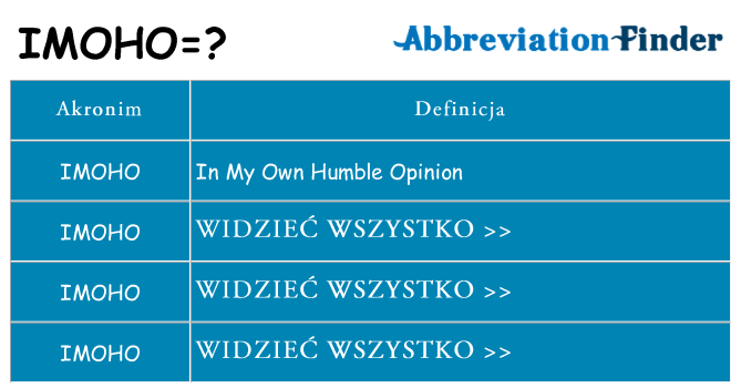 Co imoho oznaczać