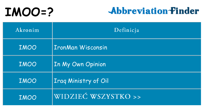 Co imoo oznaczać