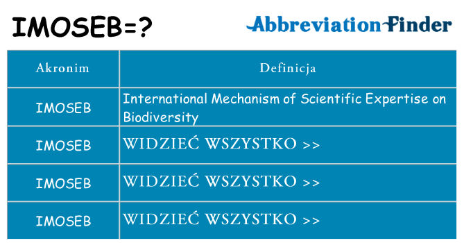 Co imoseb oznaczać