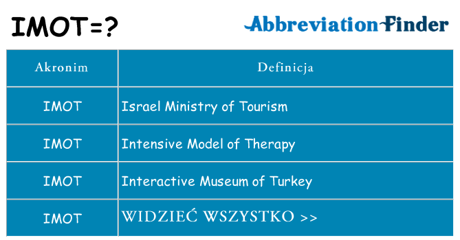 Co imot oznaczać