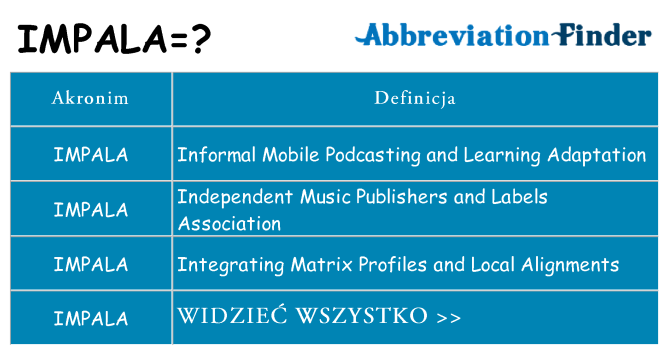 Co impala oznaczać