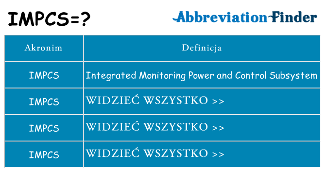 Co impcs oznaczać