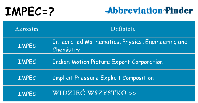 Co impec oznaczać