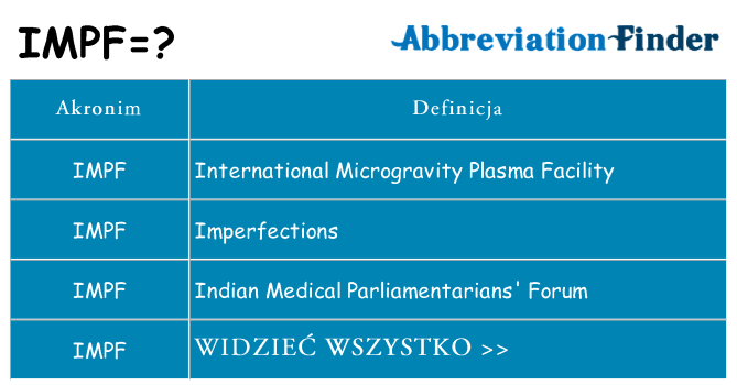 Co impf oznaczać