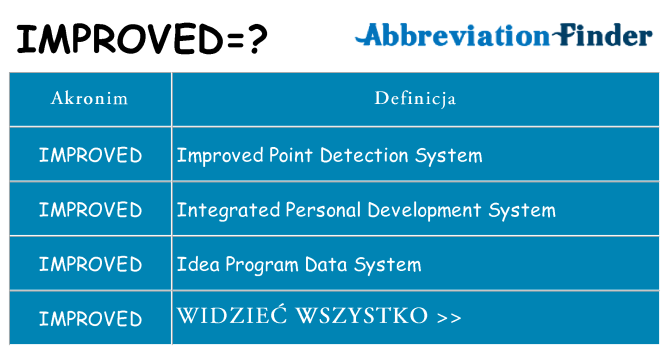 Co improved oznaczać