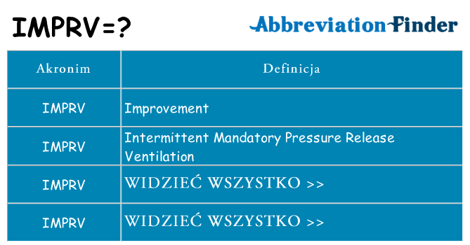 Co imprv oznaczać