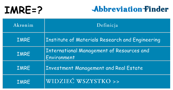 Co imre oznaczać