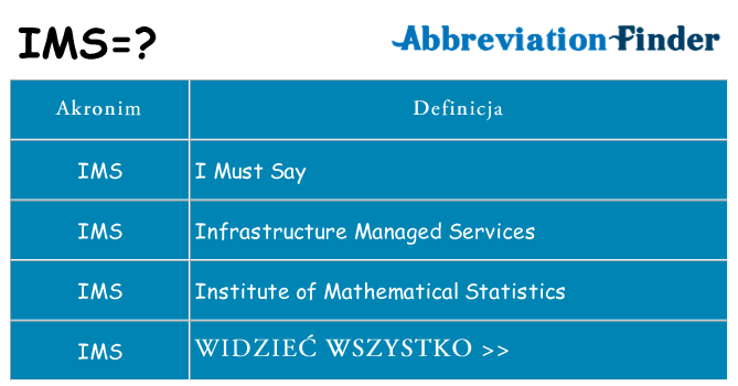 Co ims oznaczać