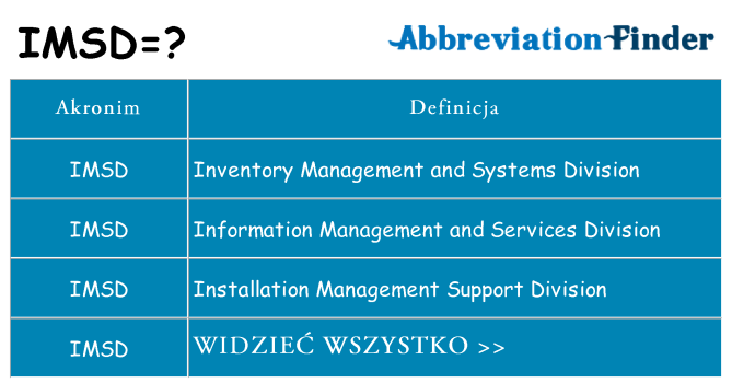 Co imsd oznaczać