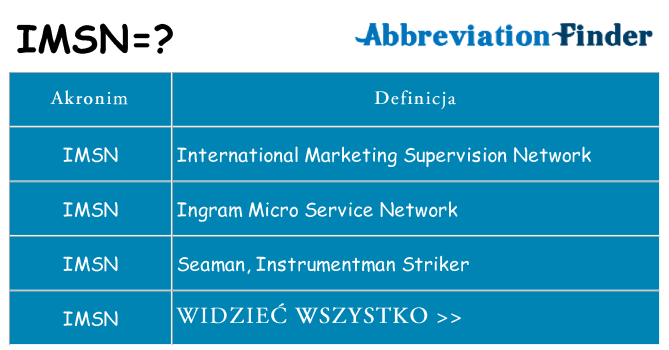 Co imsn oznaczać