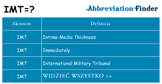 Co imt oznaczać