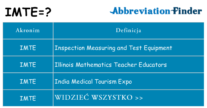 Co imte oznaczać