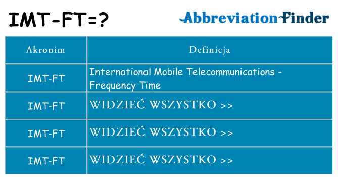 Co imt-ft oznaczać