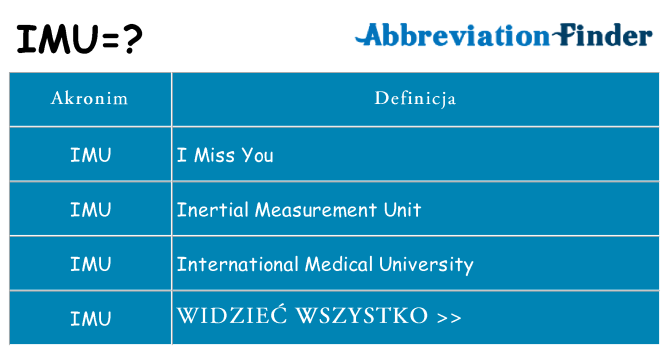 Co imu oznaczać