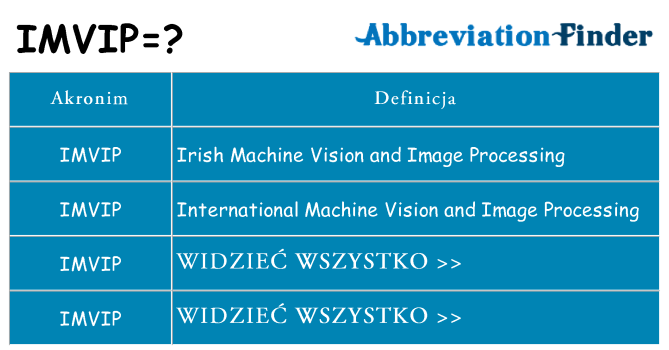 Co imvip oznaczać