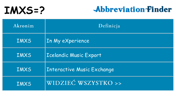 Co imxs oznaczać