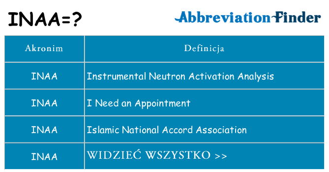 Co inaa oznaczać