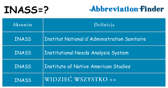 Co inass oznaczać