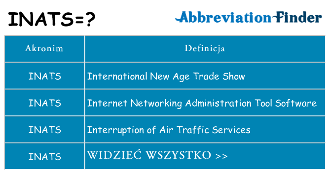 Co inats oznaczać