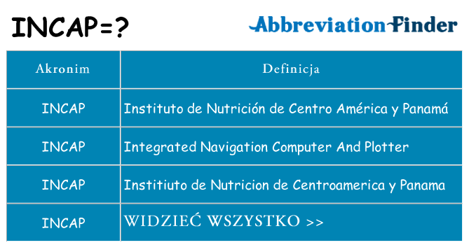 Co incap oznaczać