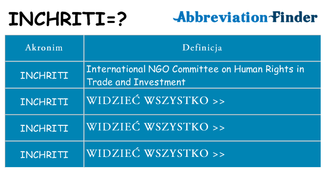 Co inchriti oznaczać